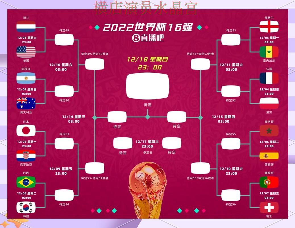 世界杯投注网站淘汰赛阶段怎么判断方向完整教学
